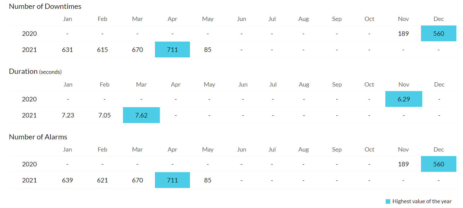 Cron Health Trend Report