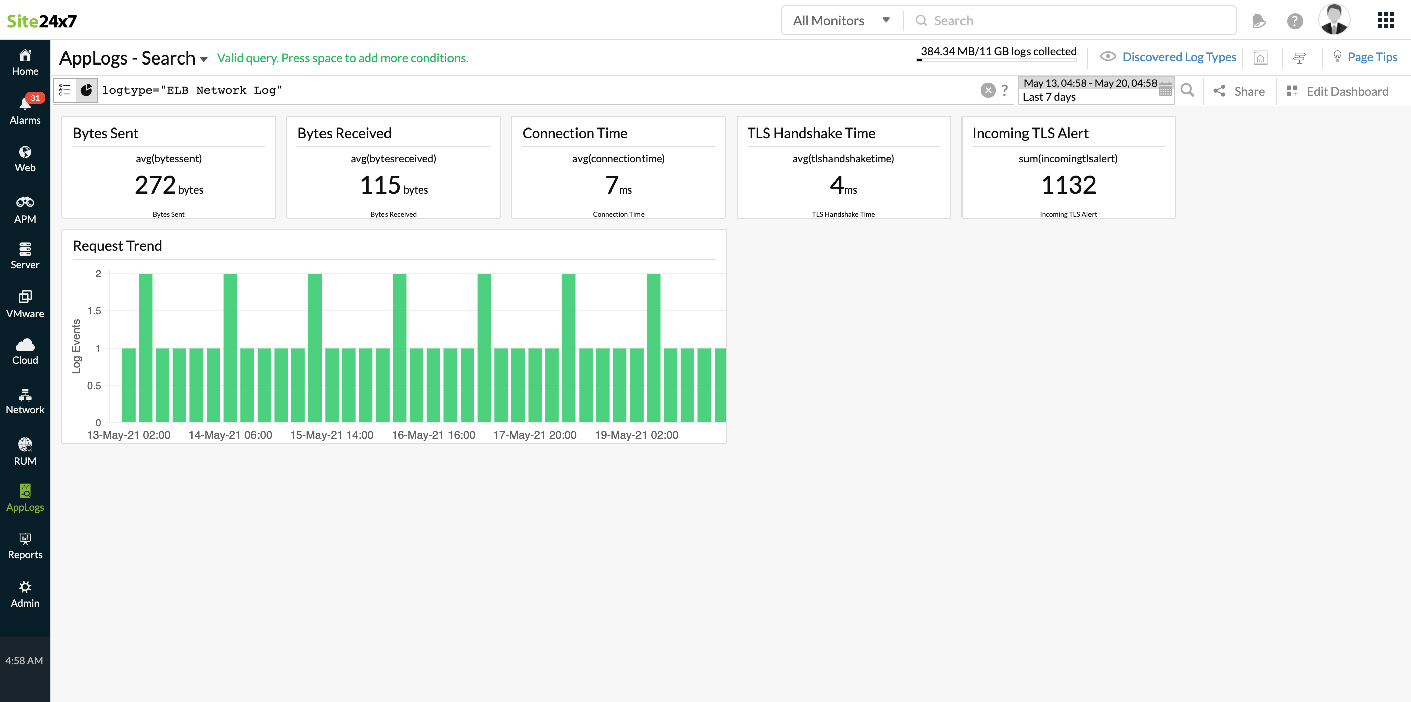 ELB Network Load Balancer logs dashboard