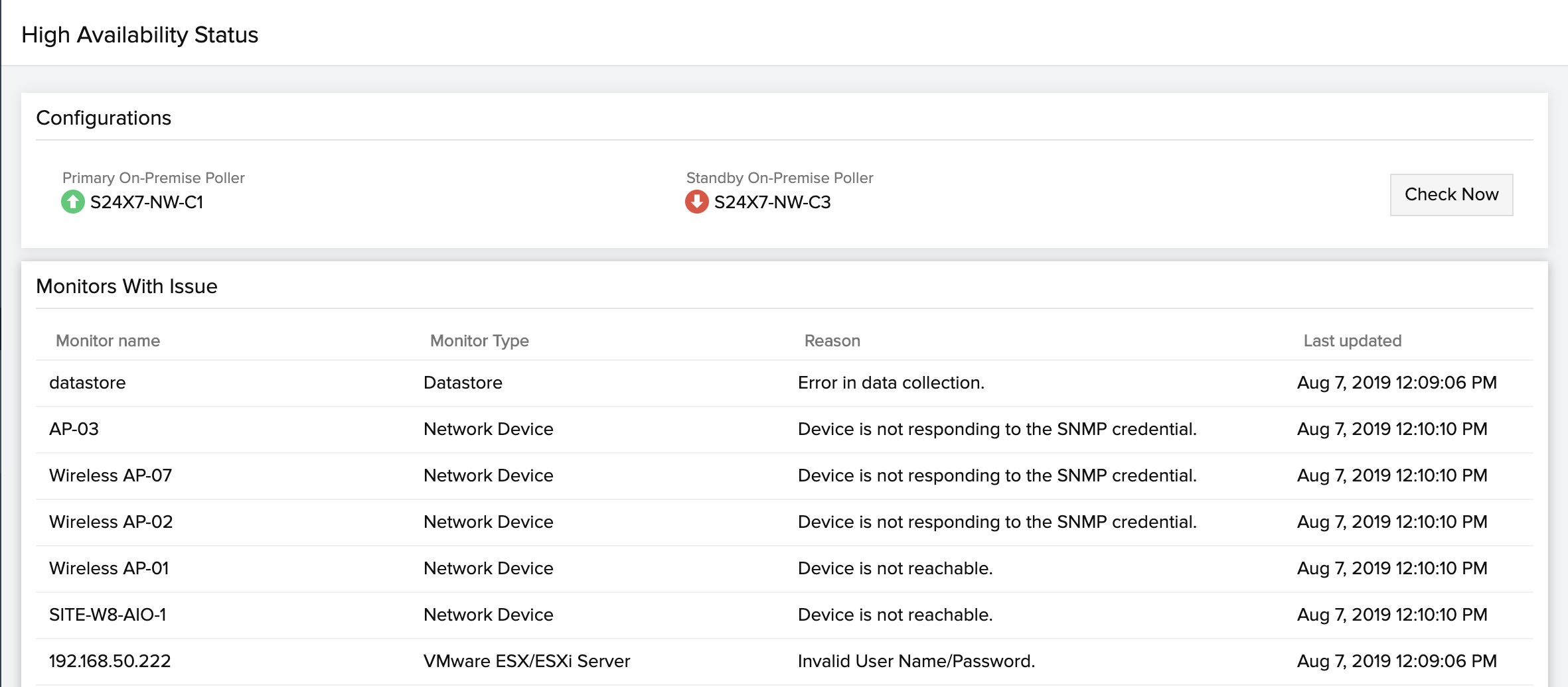 High availability status