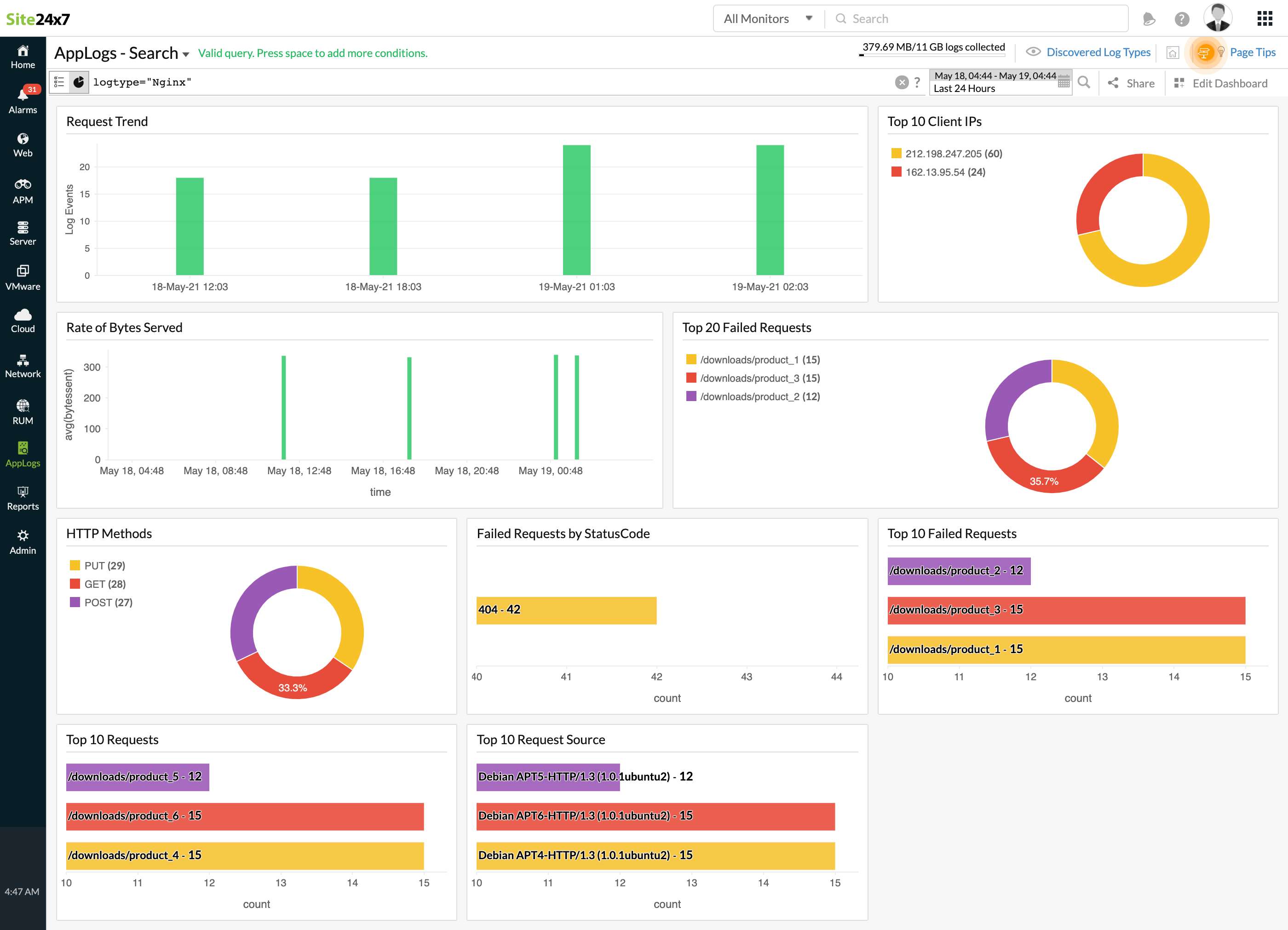 NGINX logs dashboard