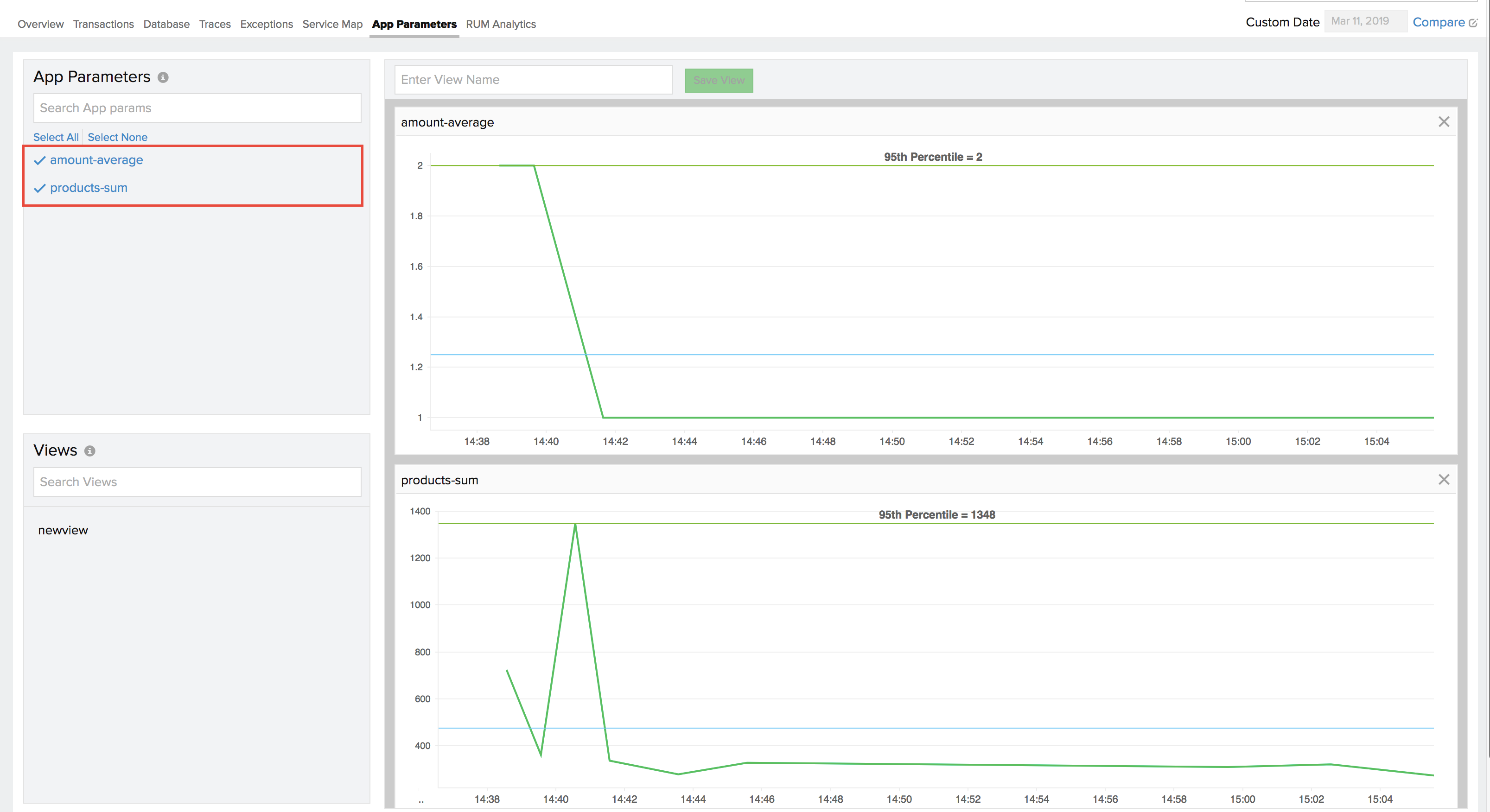 custom metrics