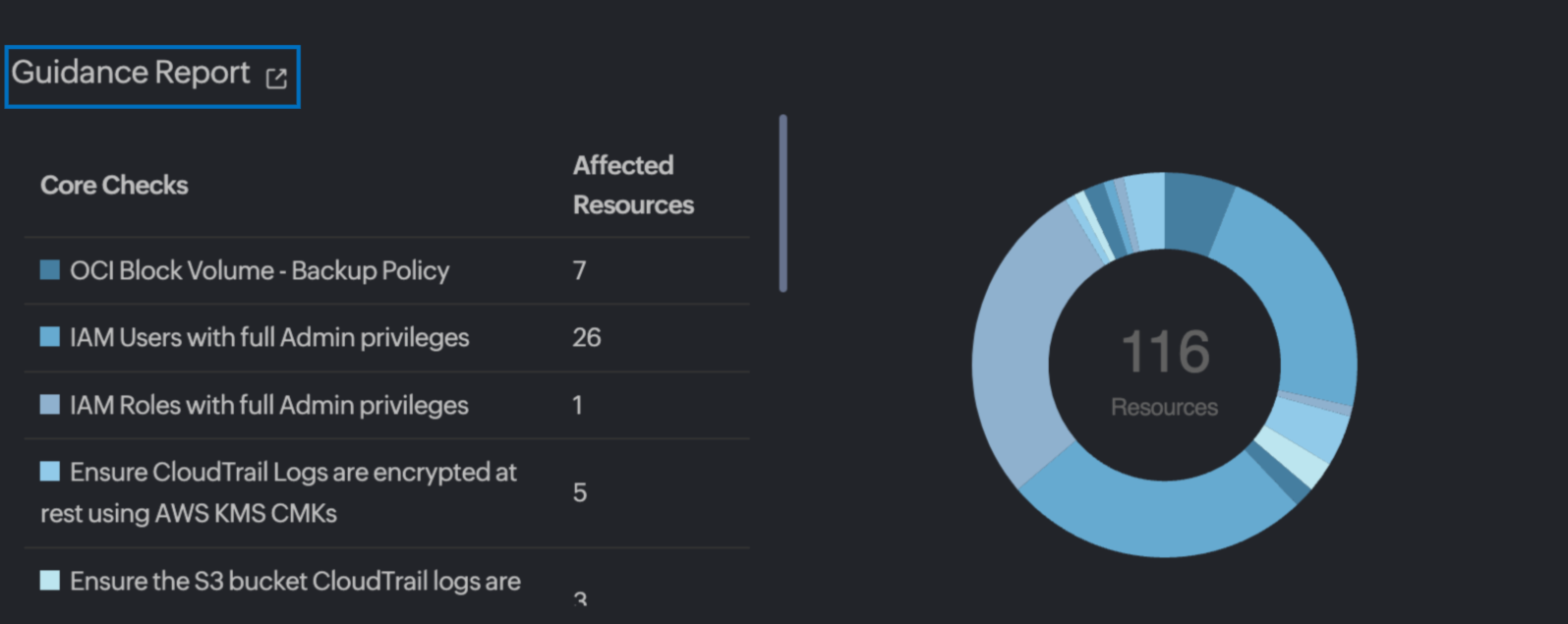 OCI Guidance Report widget