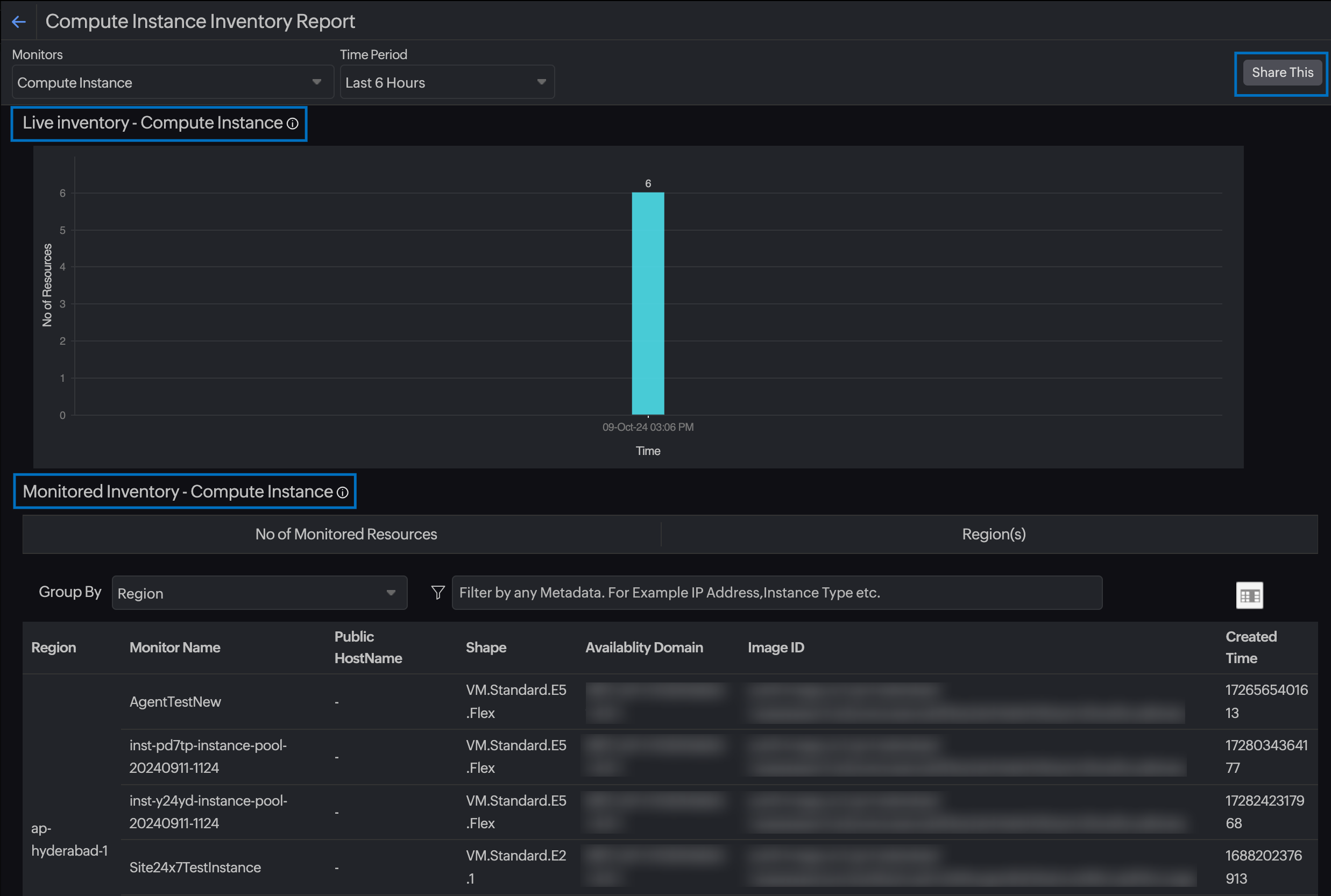 OCI Inventory Report