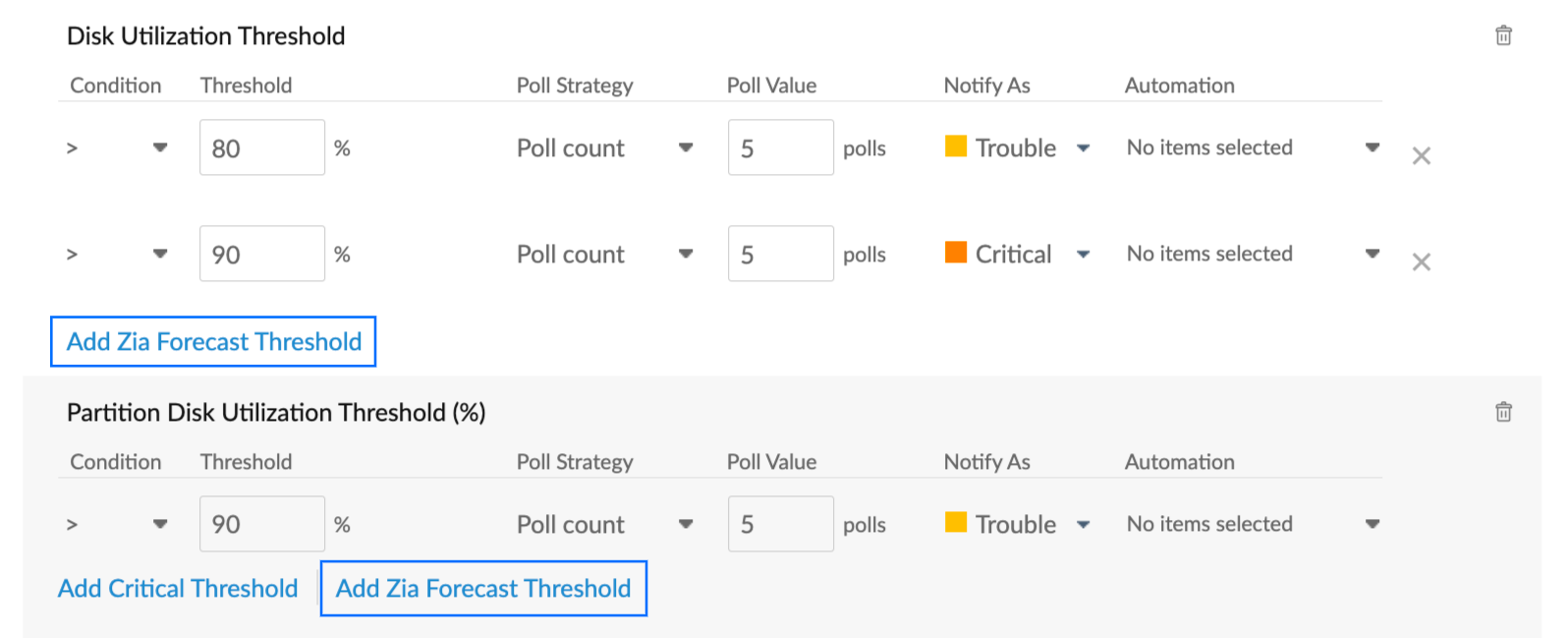 threshold form forecast