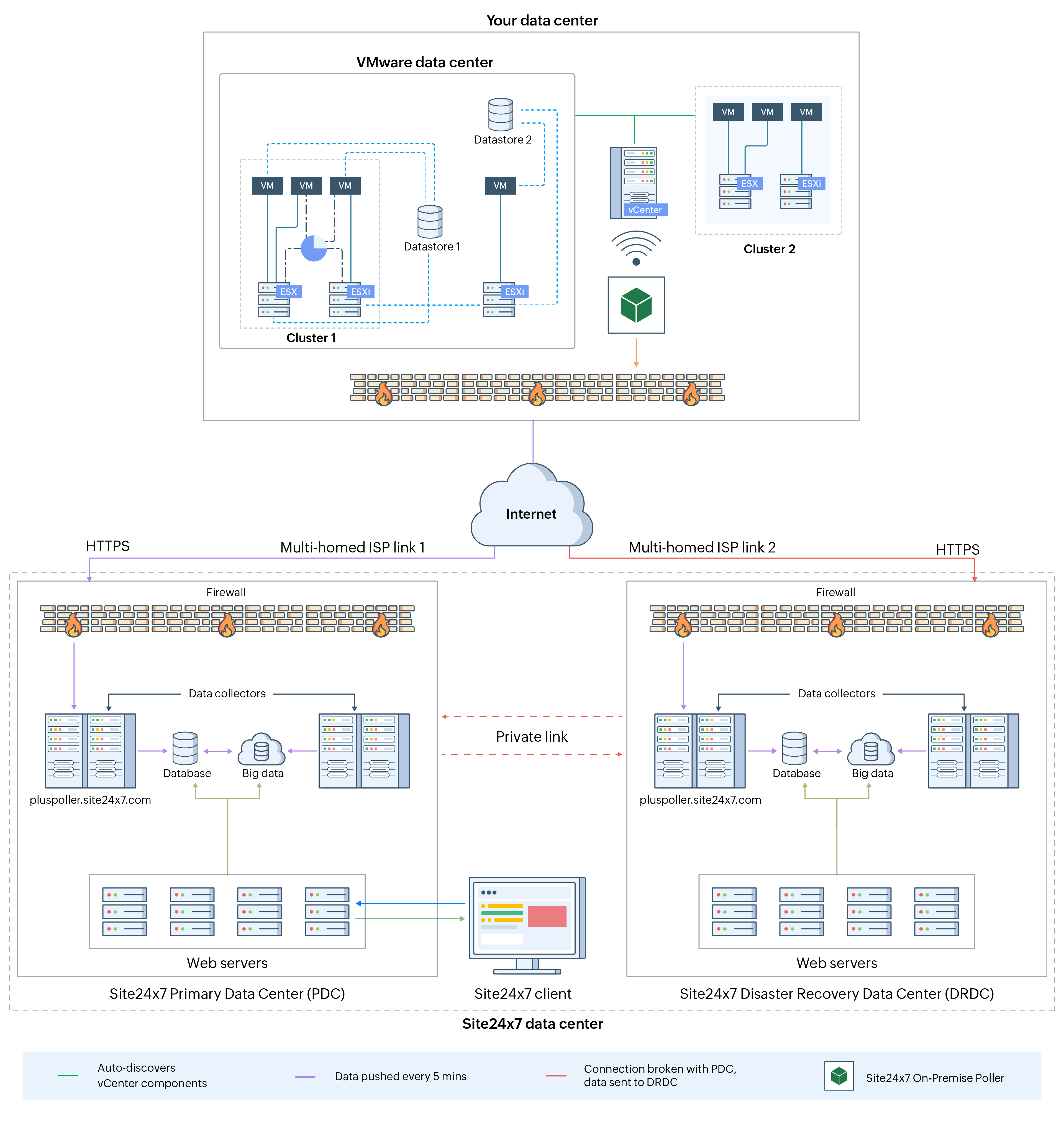 VMware architecture diagram