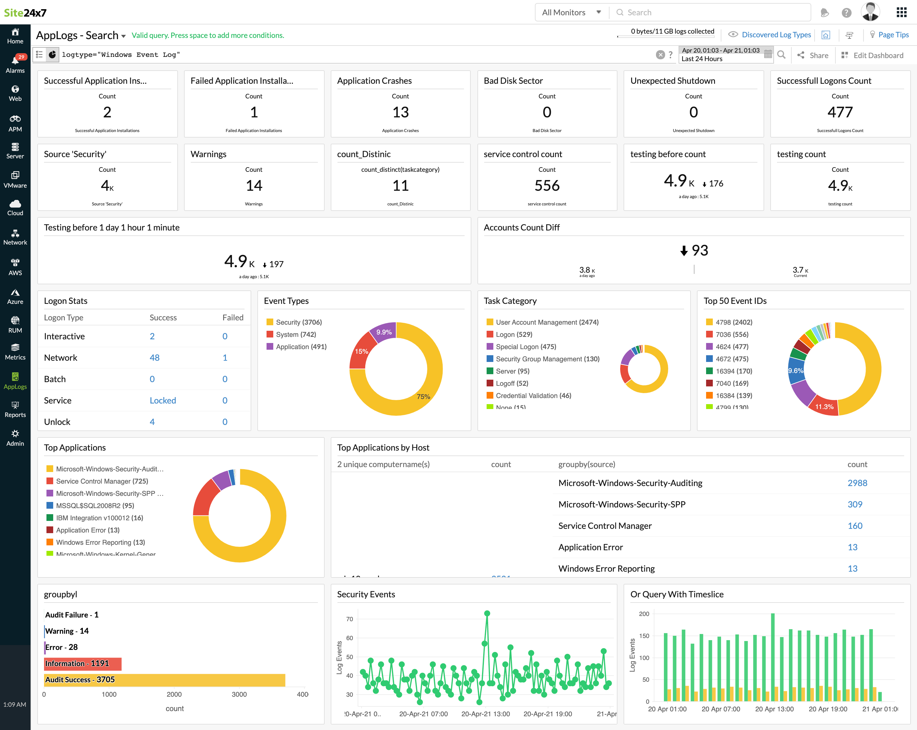 Windows Event Logs Dashboard